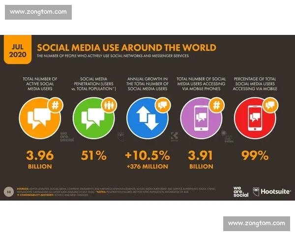 全球热门体育赛事比分数据实时追踪统计分析与趋势洞察专业平台