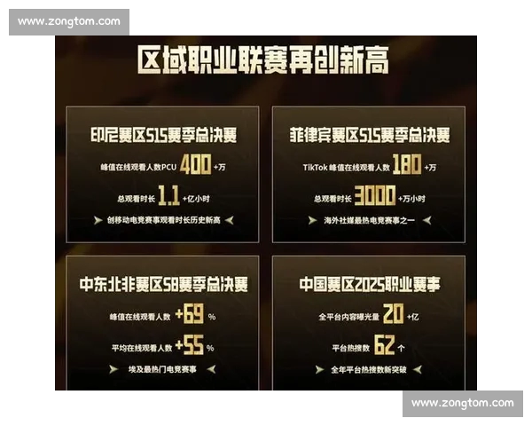 全球电子竞技赛事2026年赛程全面发布 各大赛区精彩对决即将开启